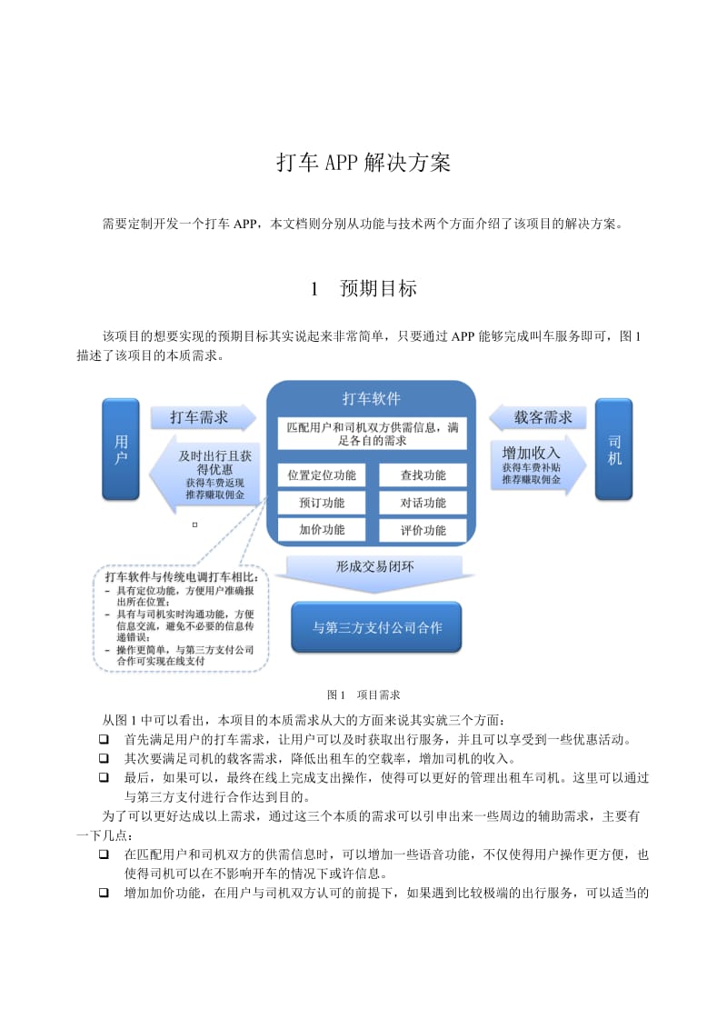 打车APP技术解决方案.doc_第1页