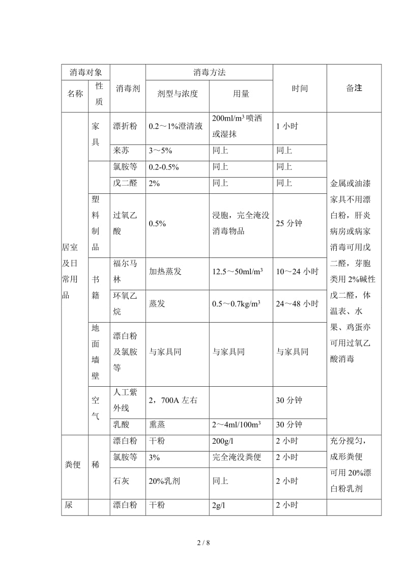 公司传染病疫情防控管理规定.doc_第3页