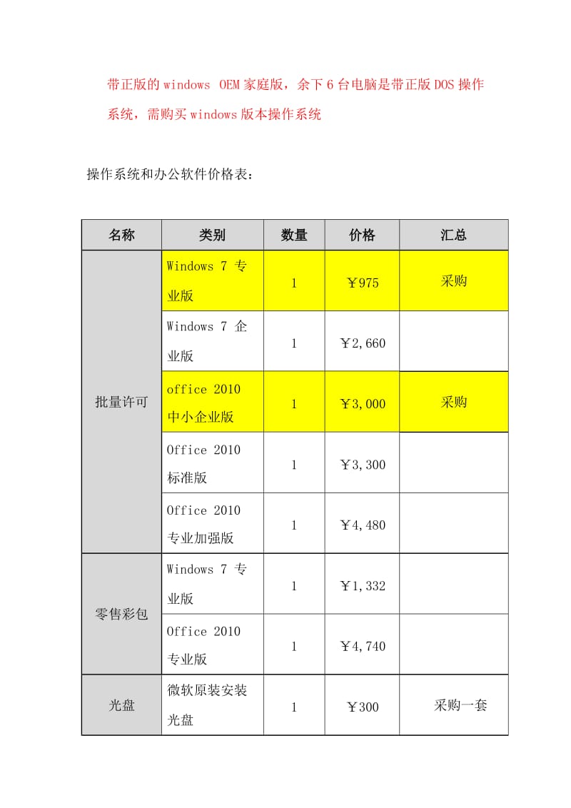 办公软件采购计划方案.doc_第3页