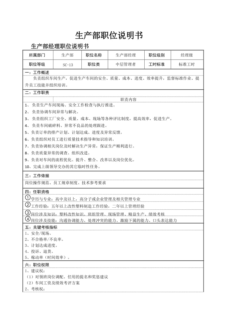 公司各部门职位说明书汇总.doc_第3页