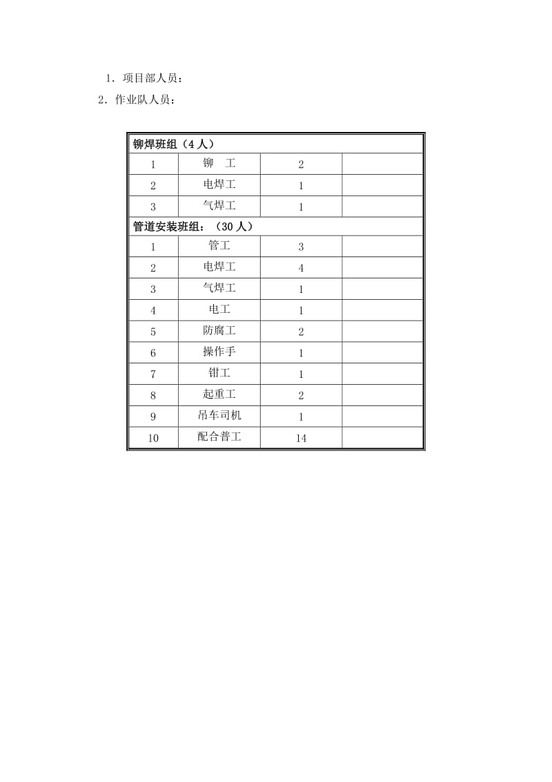 施工管道安装技术方案.doc_第3页