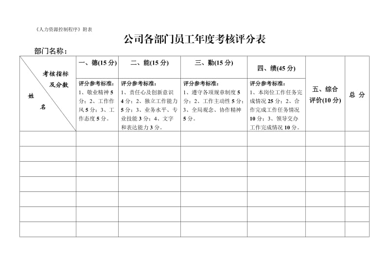 公司各部门员工年度考核评分表.doc_第1页