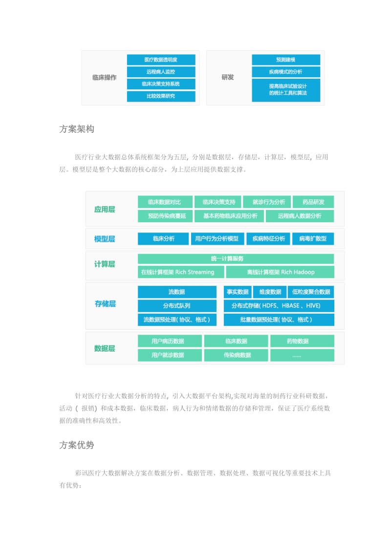 RichData医疗行业大数据智能分析解决方案.docx_第2页