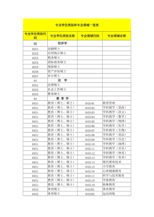 專(zhuān)業(yè)學(xué)位類(lèi)別和專(zhuān)業(yè)領(lǐng)域一覽表.doc