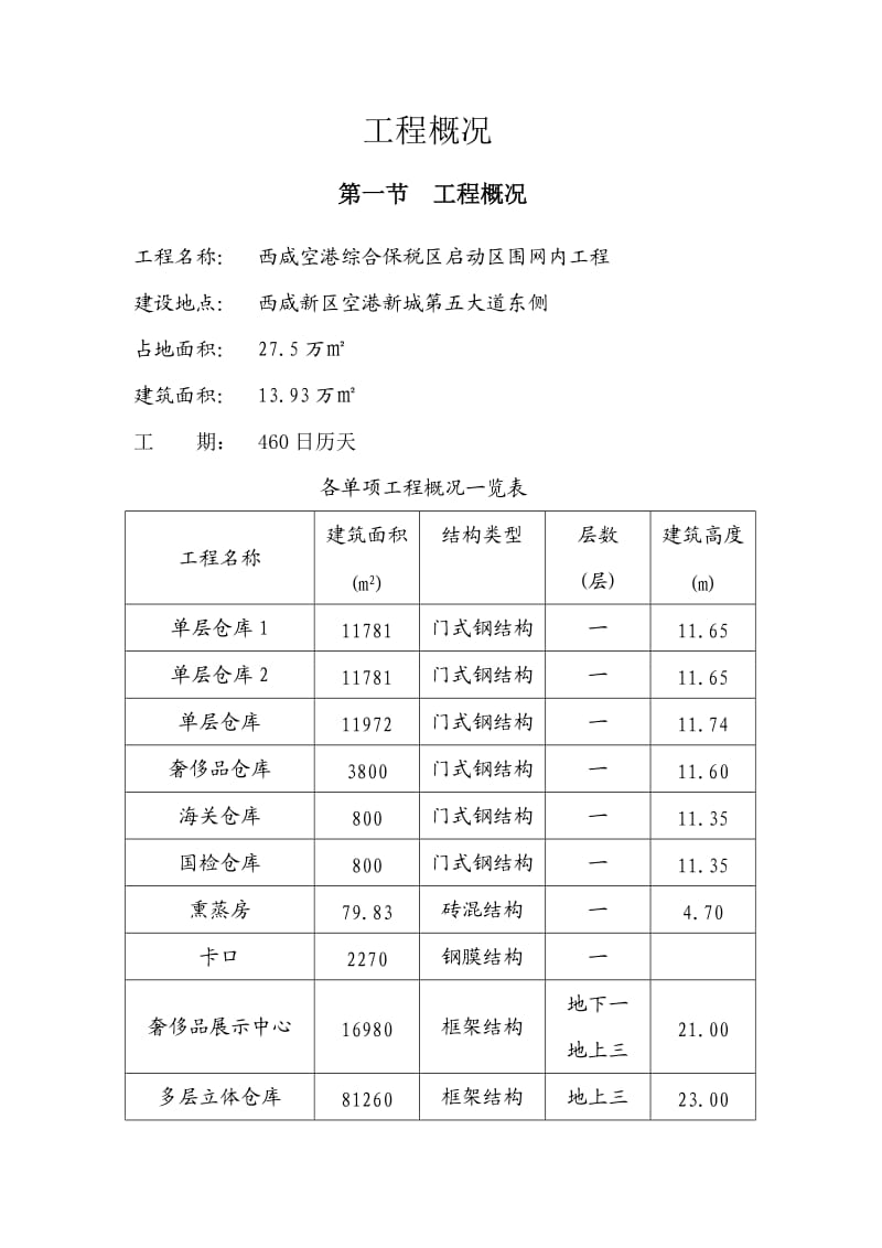 建筑电气与防雷接地工程专项方案.doc_第2页