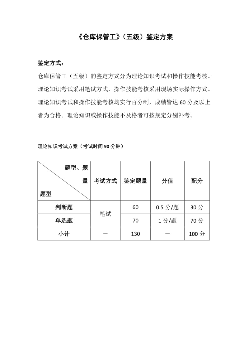 仓库保管工(五级)鉴定方案.doc_第1页