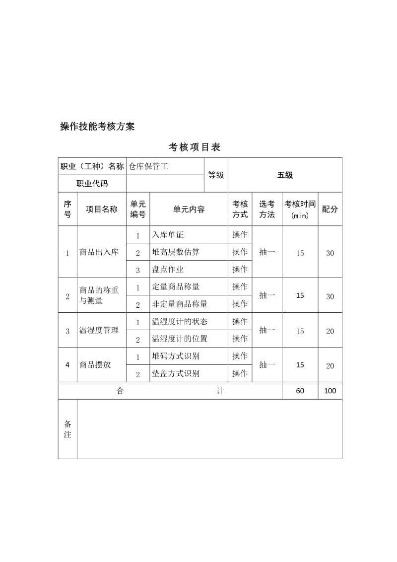 仓库保管工(五级)鉴定方案.doc_第2页