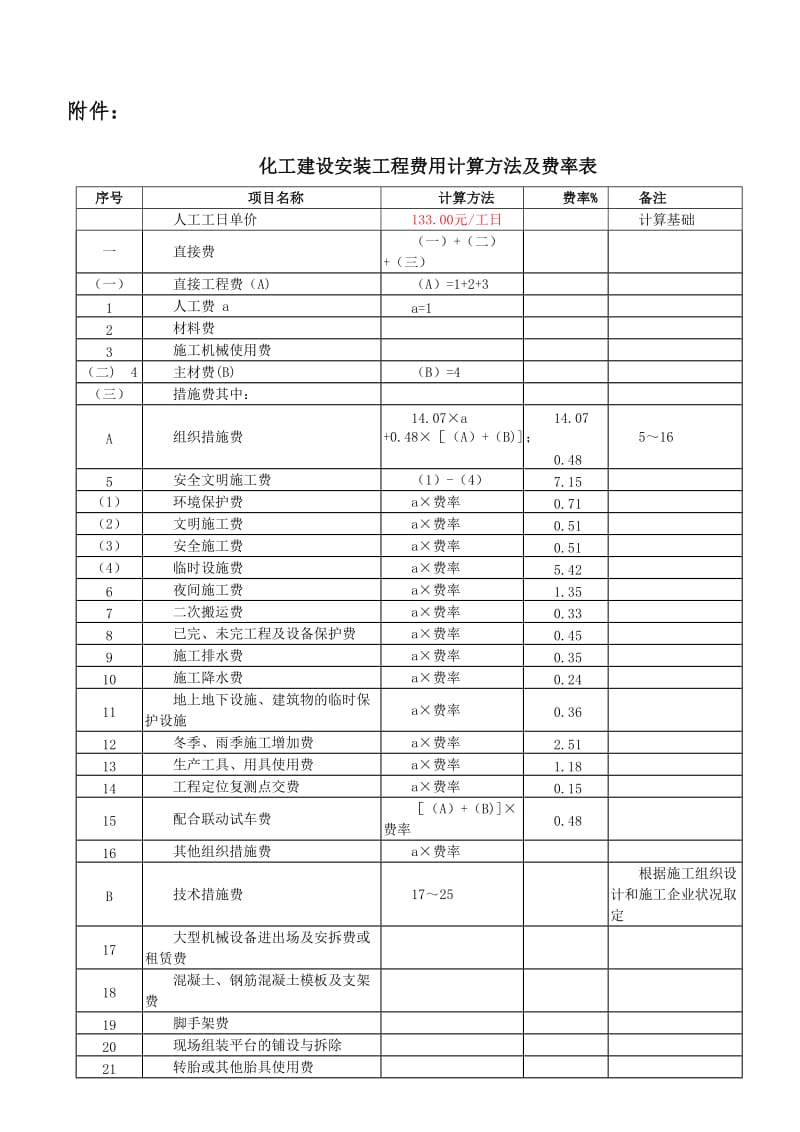 化工建设安装工程费用计算方法及费率表.doc_第1页