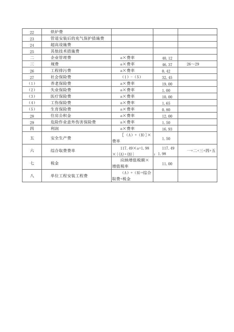 化工建设安装工程费用计算方法及费率表.doc_第2页