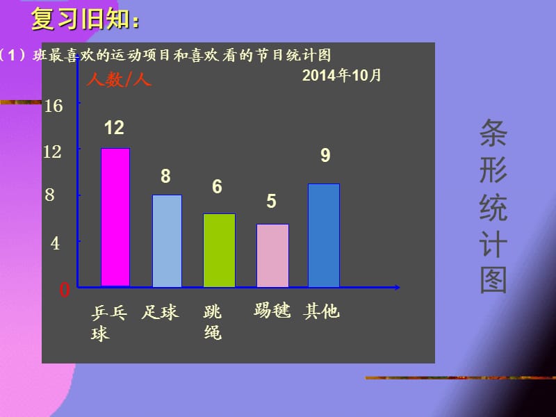 《扇形统计图》PPT课件.ppt_第2页