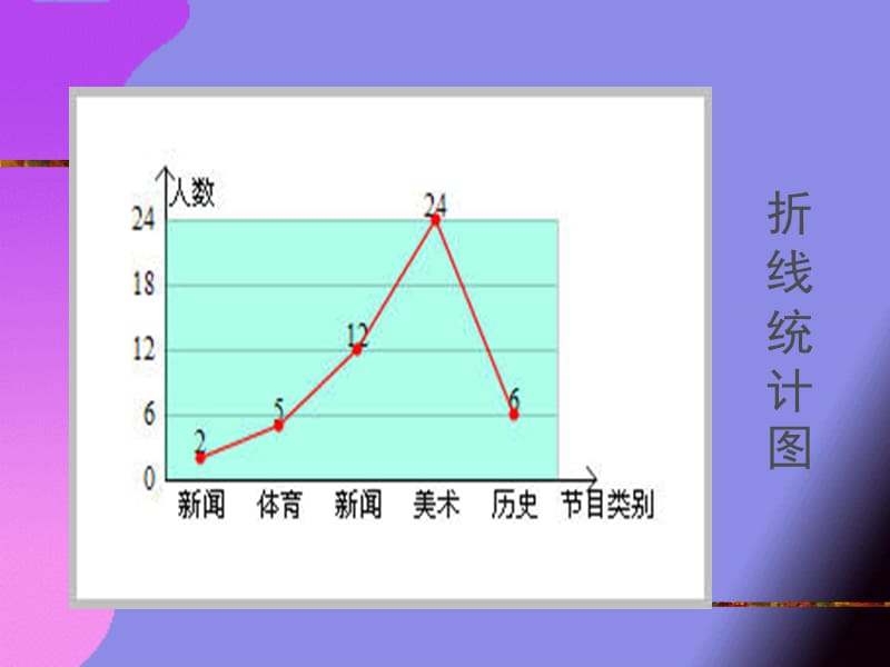 《扇形统计图》PPT课件.ppt_第3页