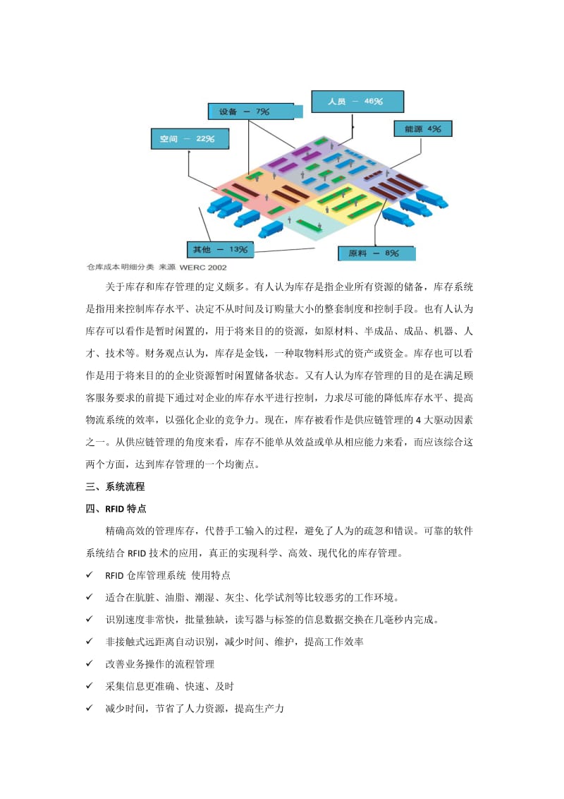 acbee　RFID仓库管理系统解决方案.docx_第2页