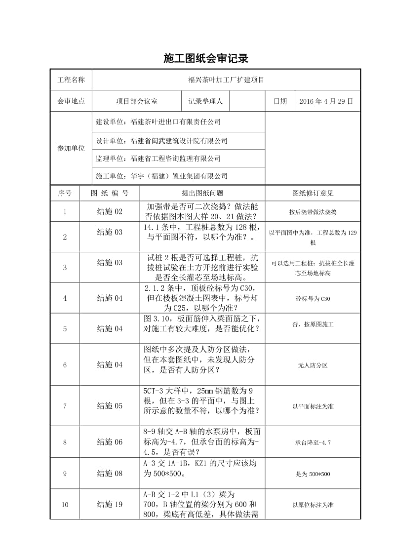 图纸会审记录.doc_第1页