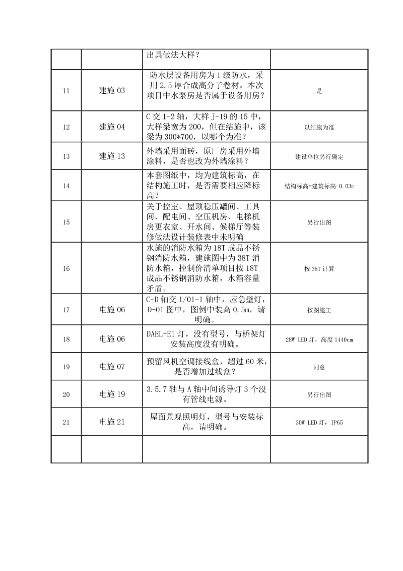 图纸会审记录.doc_第2页