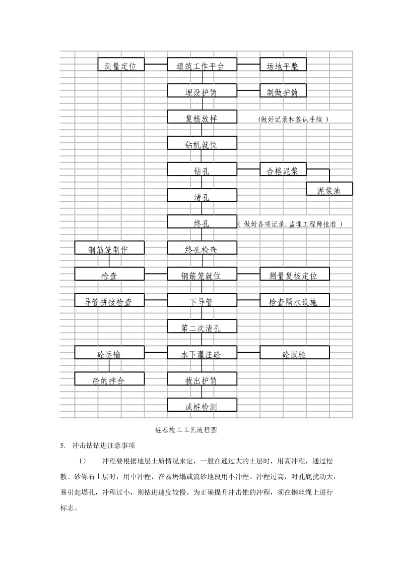 《桩基础施工方案》word版.doc_第3页