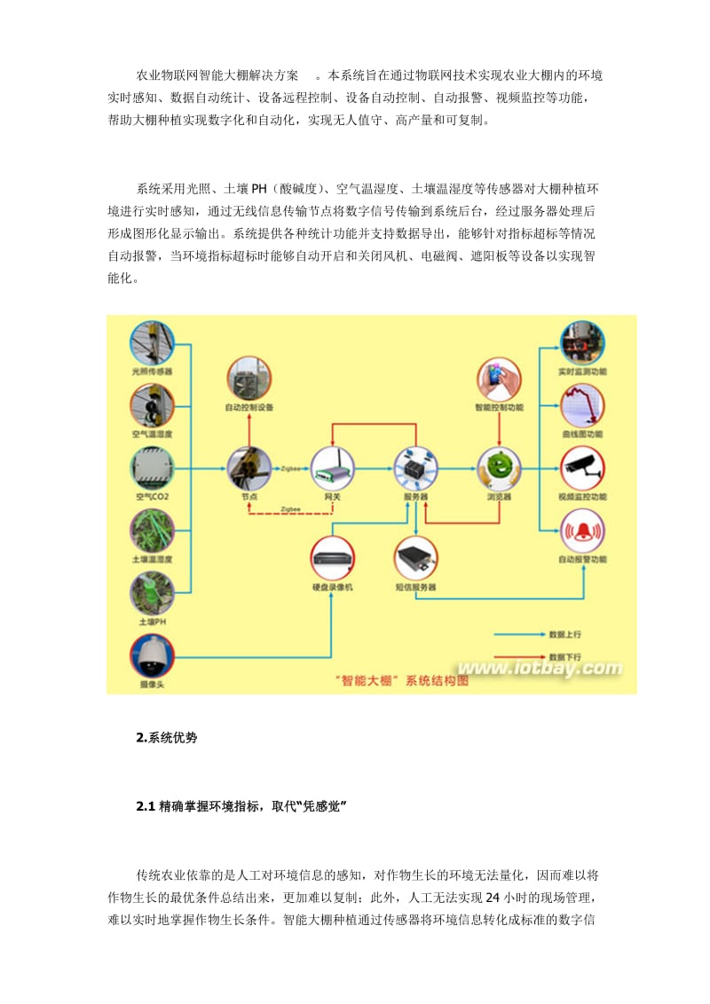 农业物联网智能大棚解决方案.doc_第2页