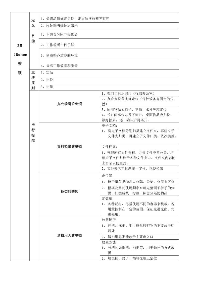 医院5S管理推进工作方案.doc_第3页