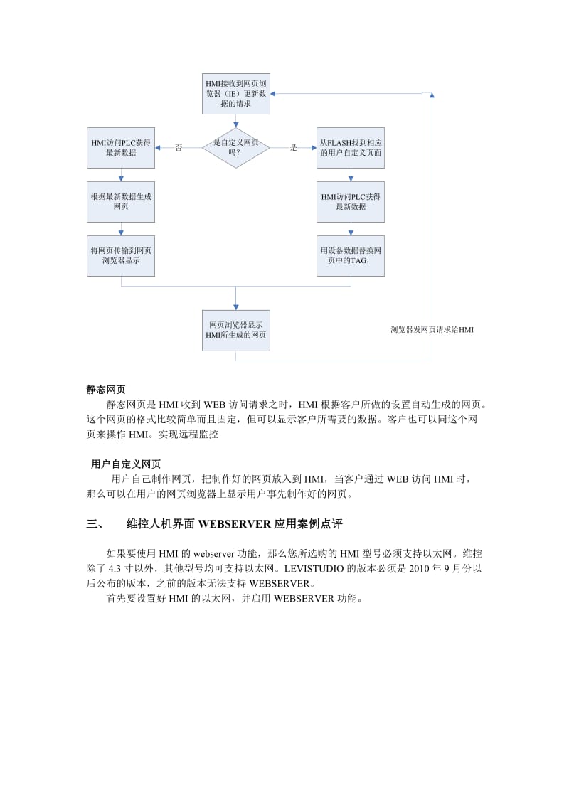 lb5维控人机界面WEBSERVER应用方案.doc_第2页