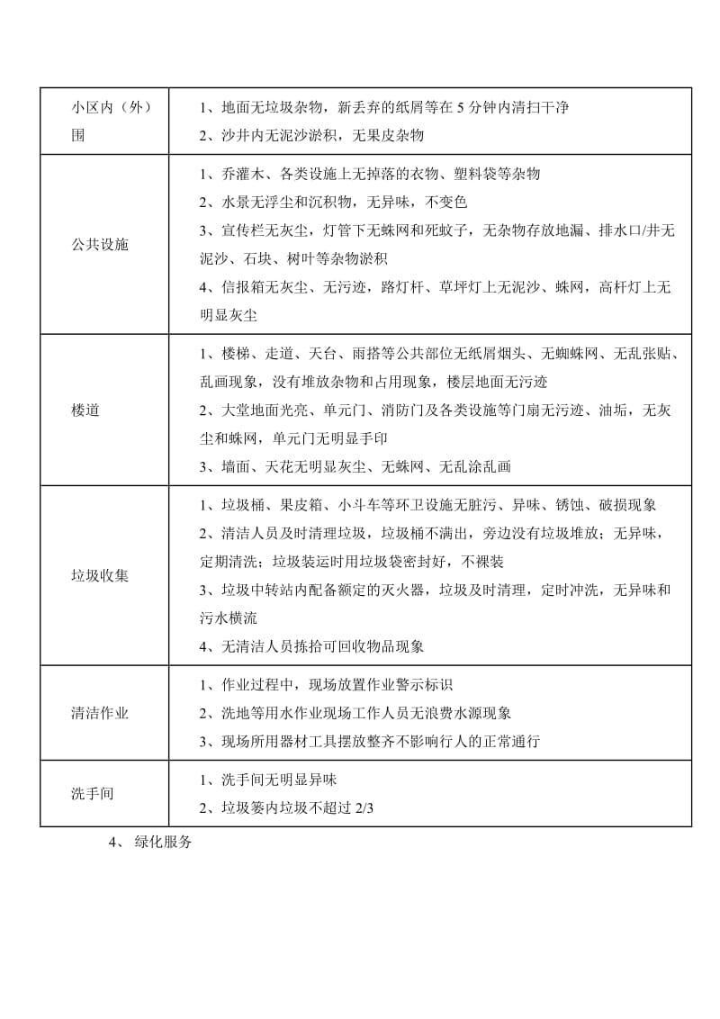 以业主需求为导向及品质提升方案.doc_第3页