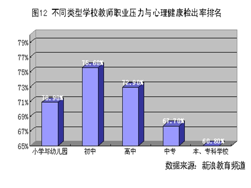 《幼儿园观察法》PPT课件.ppt_第3页