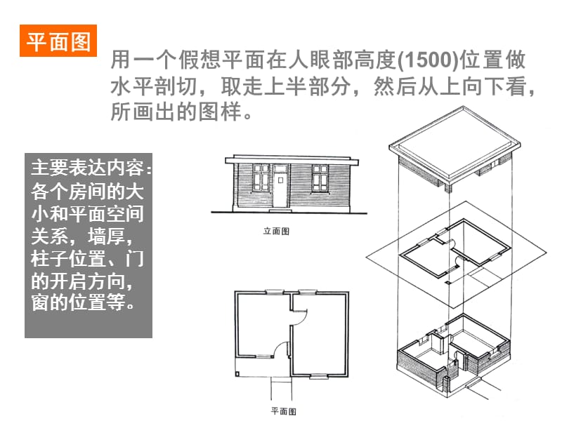 建筑制图-建筑制图平面图的表达.ppt_第3页