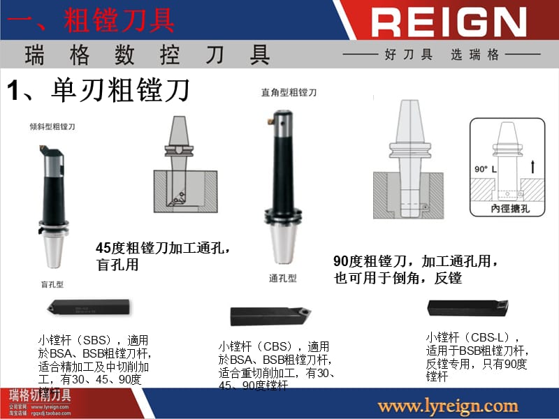 《镗刀刀具知识》PPT课件.ppt_第3页