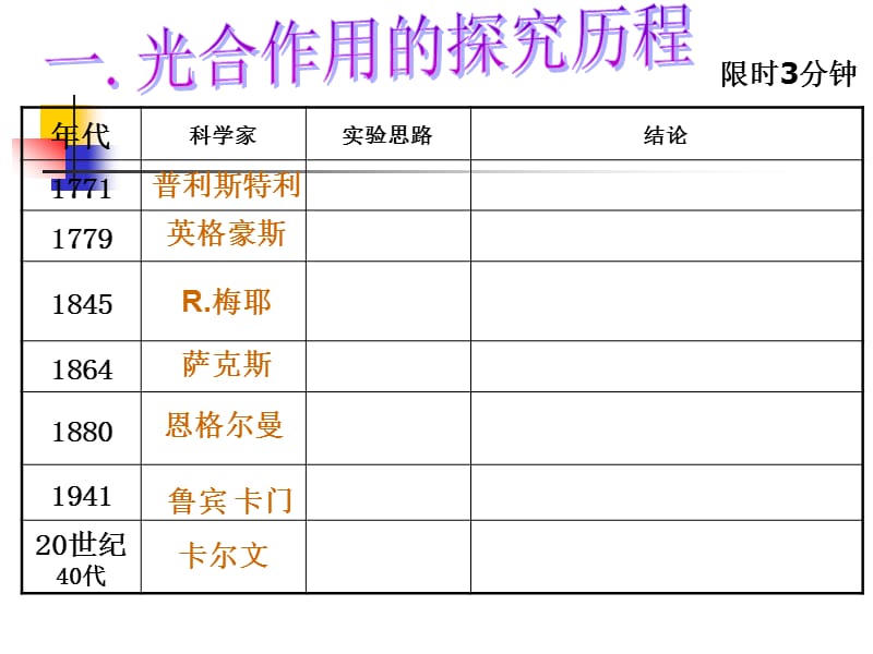 光合作用探究历程.ppt_第3页