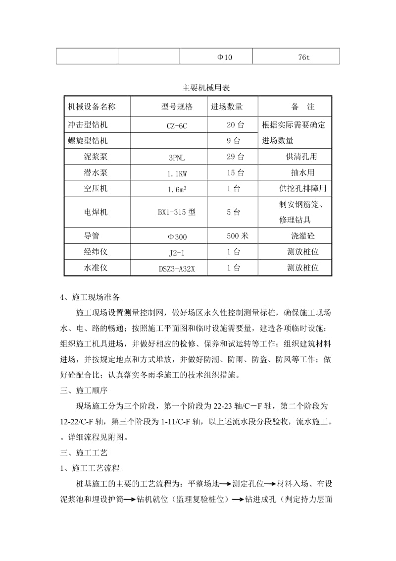 《灌注桩施工方案》word版.doc_第2页