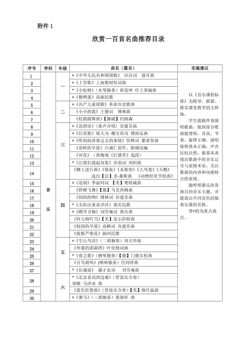 扬州市五个一百工程欣赏一百首名曲活动方案.doc_第2页