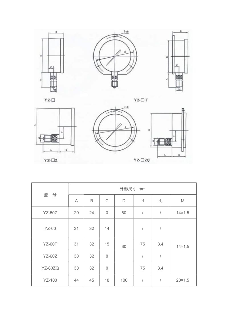 压力表选型和压力表规格型号.doc_第3页