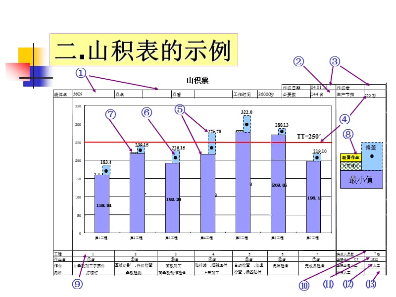 《山积票做成方法》PPT课件.ppt_第3页