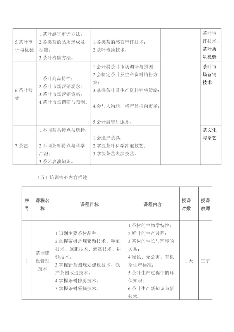 农民茶叶培训方案.doc_第3页