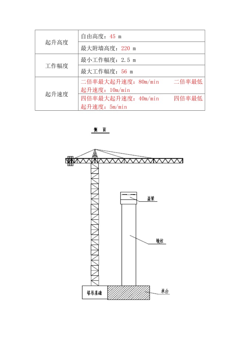 塔吊安装、拆除专项施工方案.doc_第3页