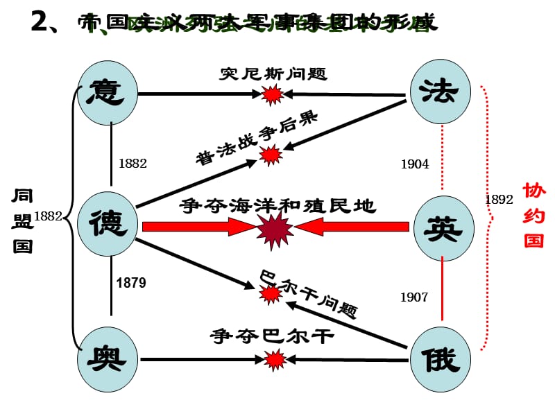 《惨烈的四年战事》PPT课件.ppt_第2页