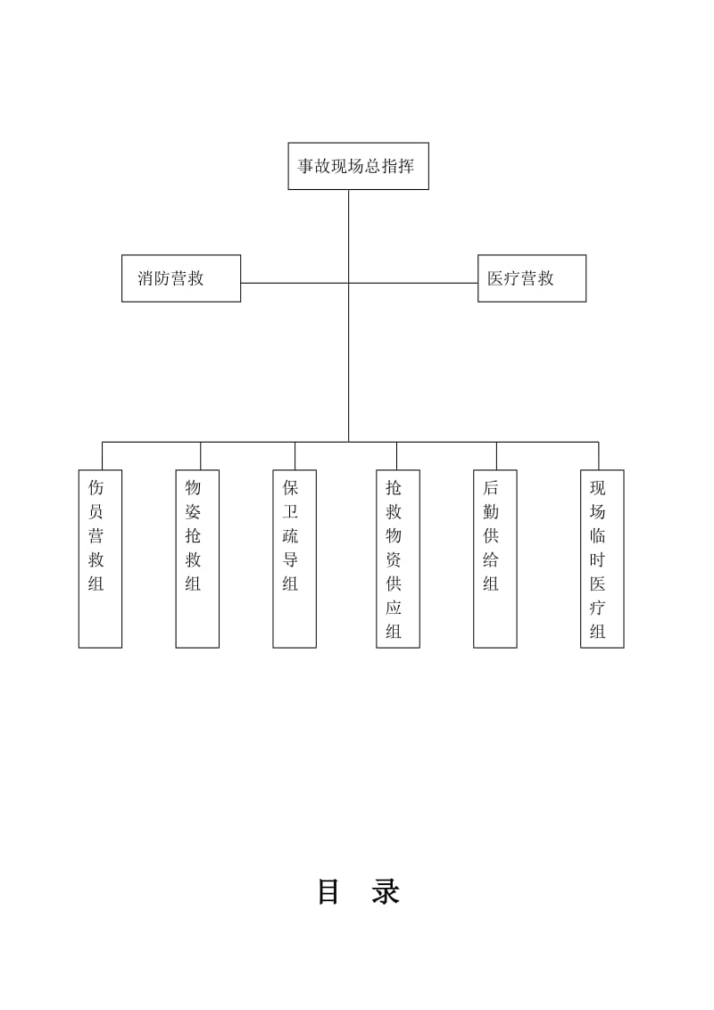 公共区域精装修工程应急预案方案.doc_第2页