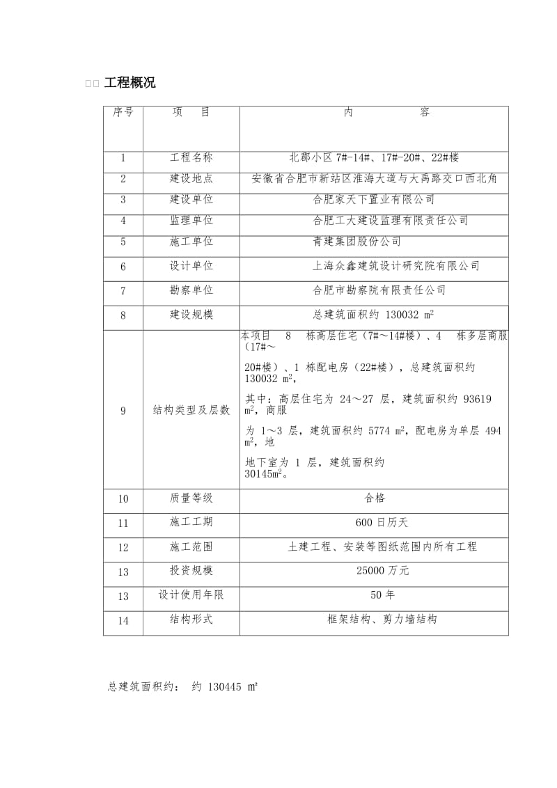 悬挑工字钢洞口封堵施工方案.doc_第2页