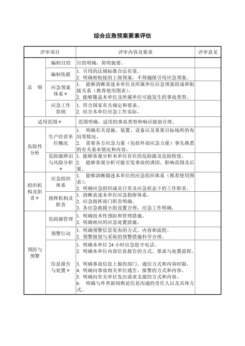 生产安全事故应急预案要素评审表.doc_第3页