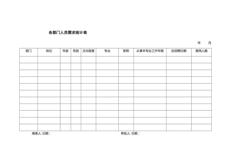 各部门人员需求统计表.doc_第1页