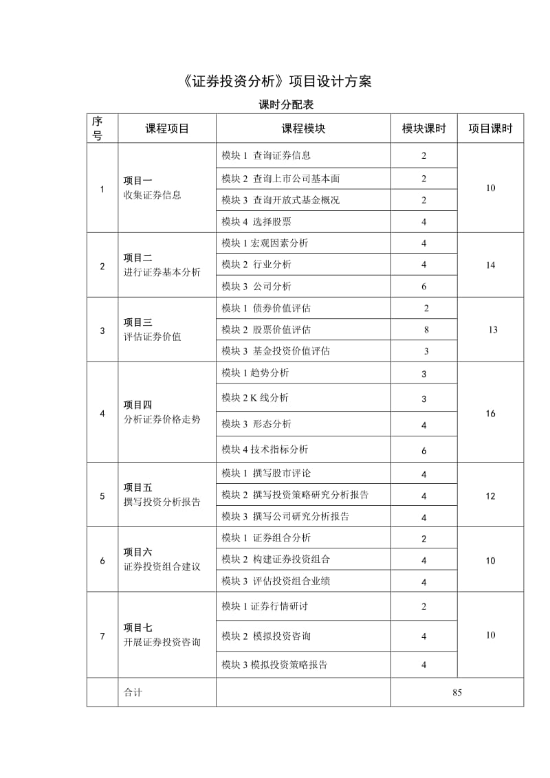 《证券投资分析》项目设计方案.doc_第1页