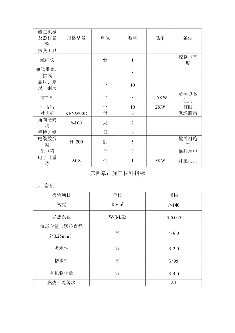 外墙岩棉保温施工方案.doc_第3页