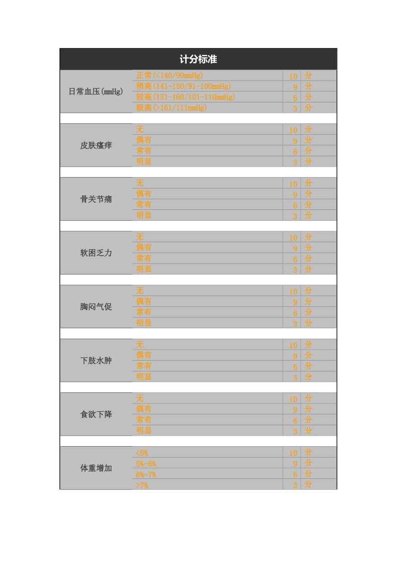 主观舒适度评价表.doc_第2页