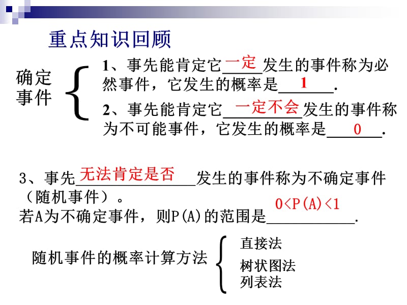 概率复习教学课件(公开课).ppt_第3页