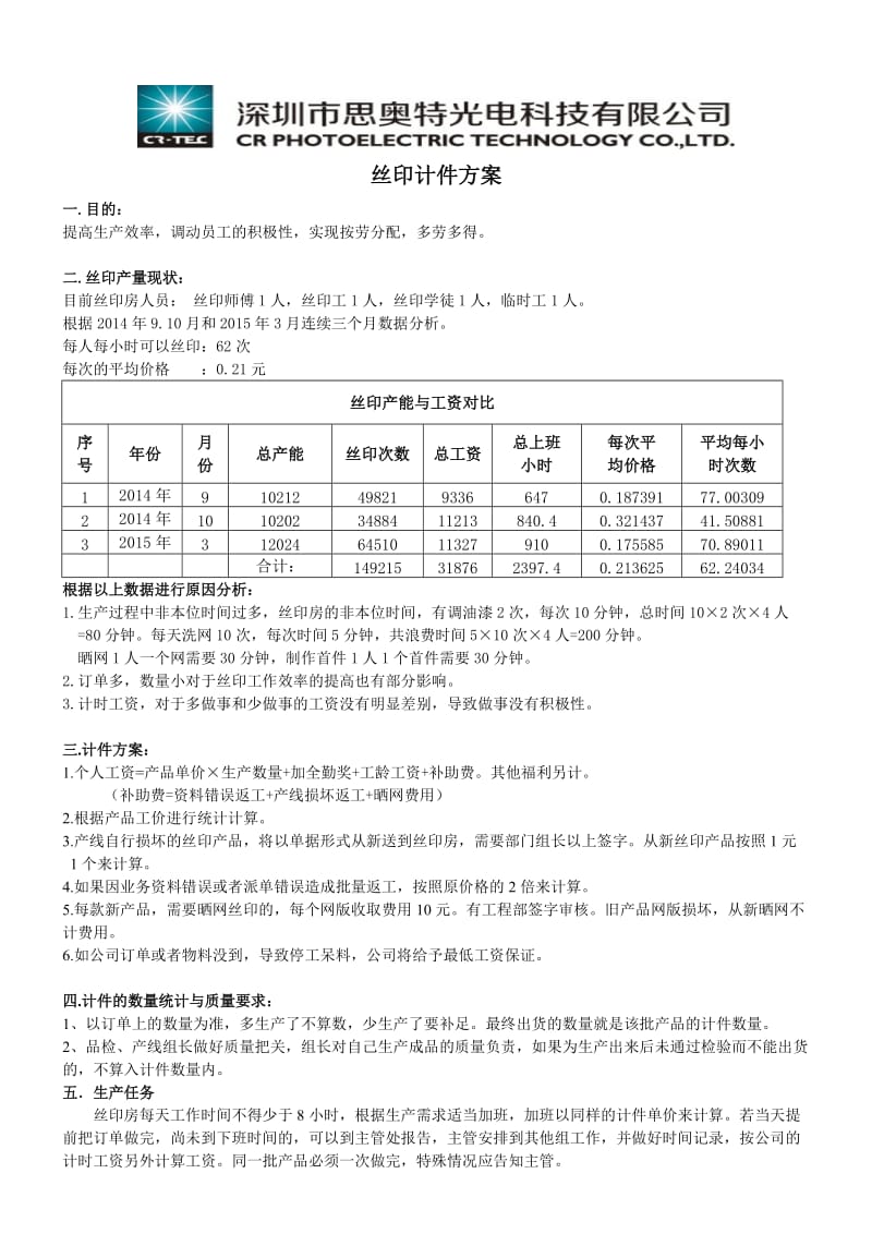 丝印计件方案.doc_第1页