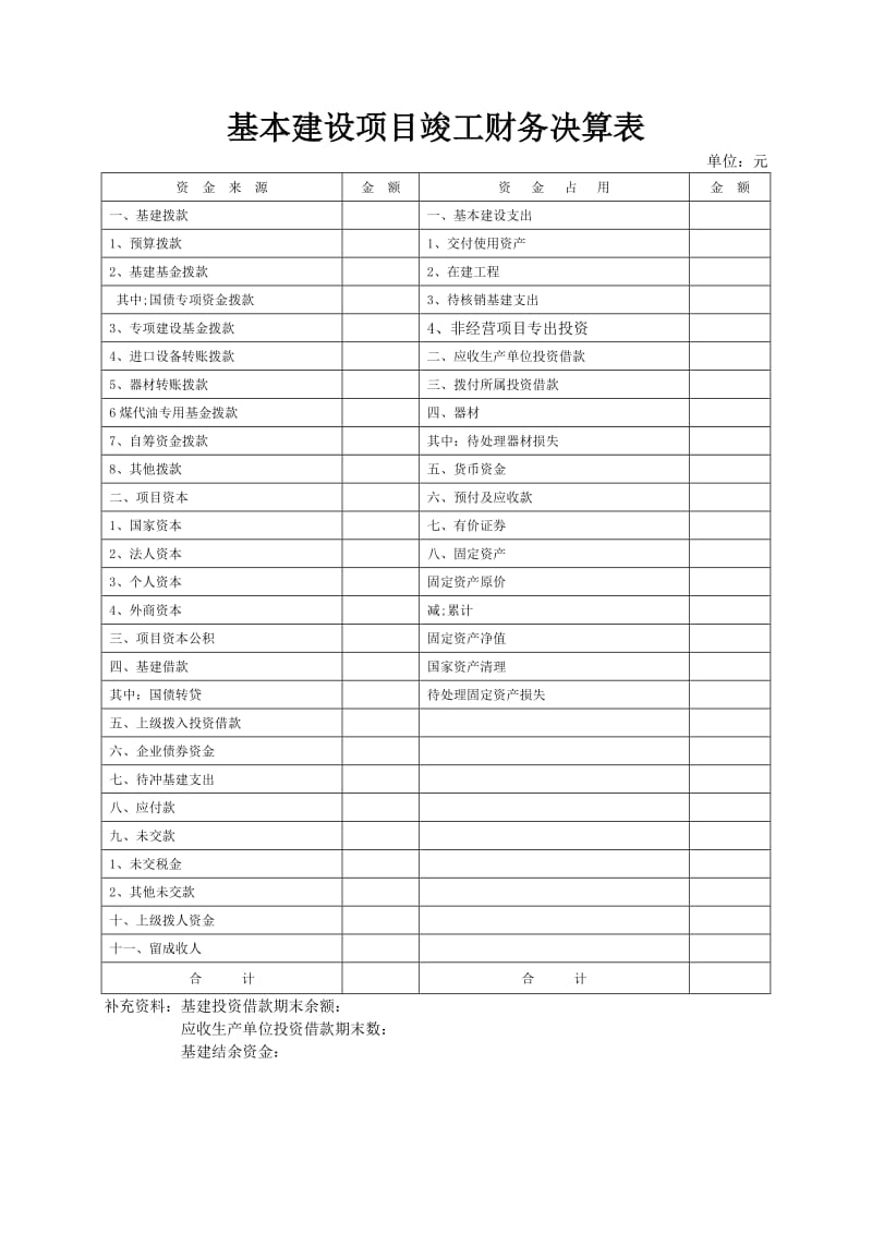 基本建设项目竣工财务决算报表.doc_第3页