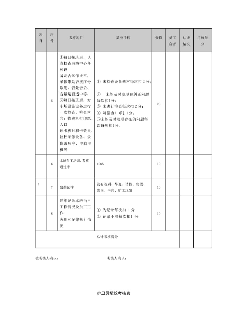 保安班长绩效考核表.doc_第2页