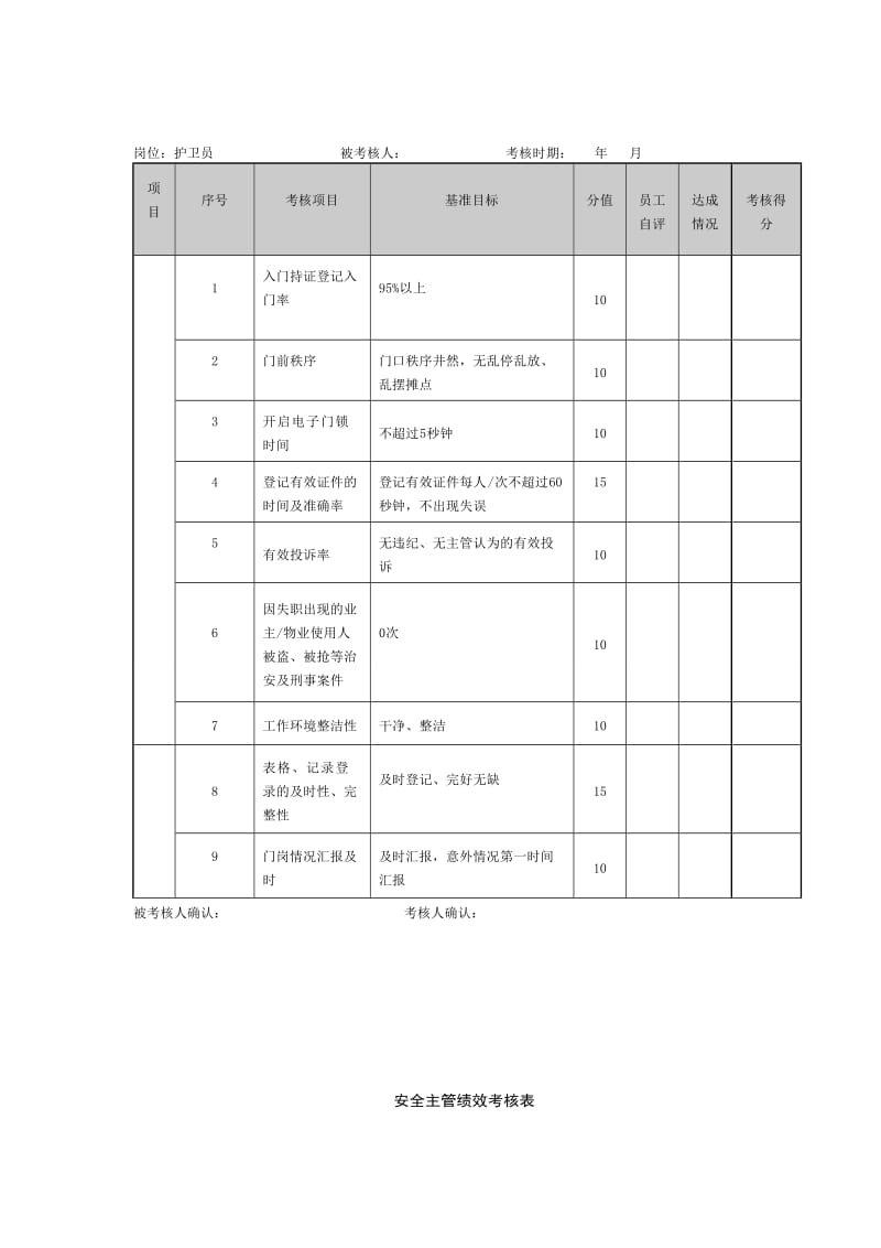 保安班长绩效考核表.doc_第3页