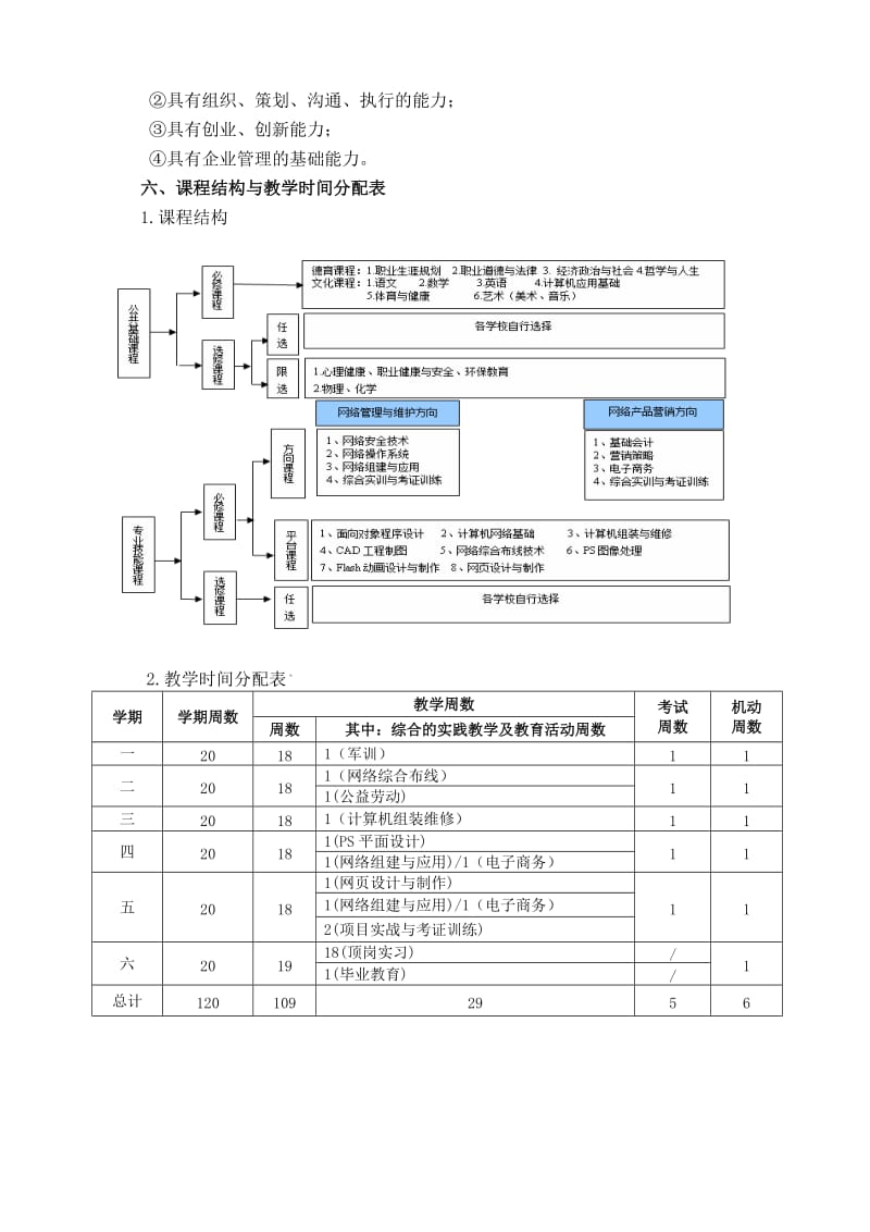 计算机网络技术人才培养方案.doc_第3页