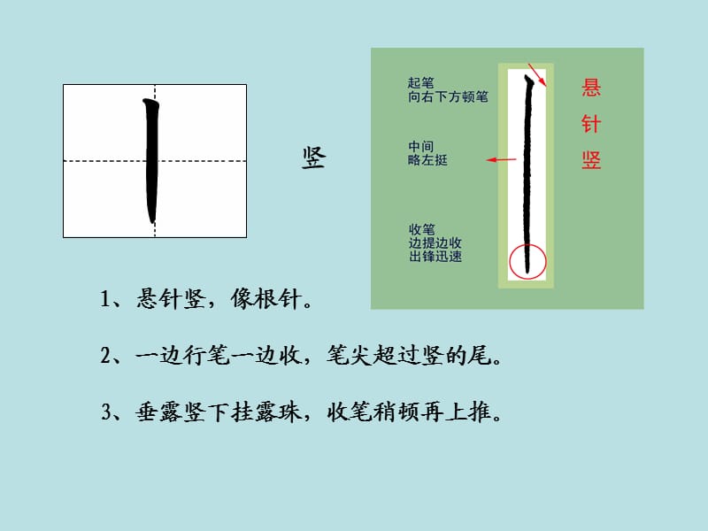 马青娟小学写字课《基本笔画书写要点》PPT课件.ppt_第3页