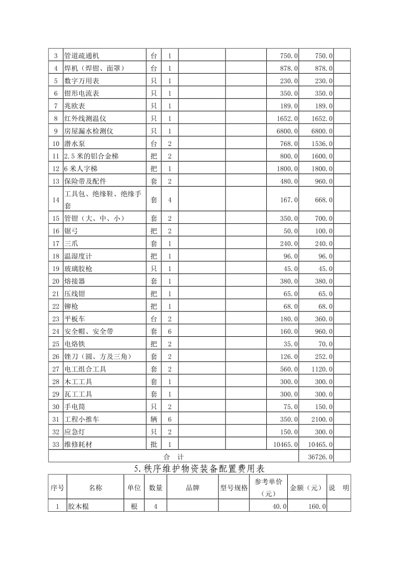 小区物业服务开办物资装备方案.doc_第3页