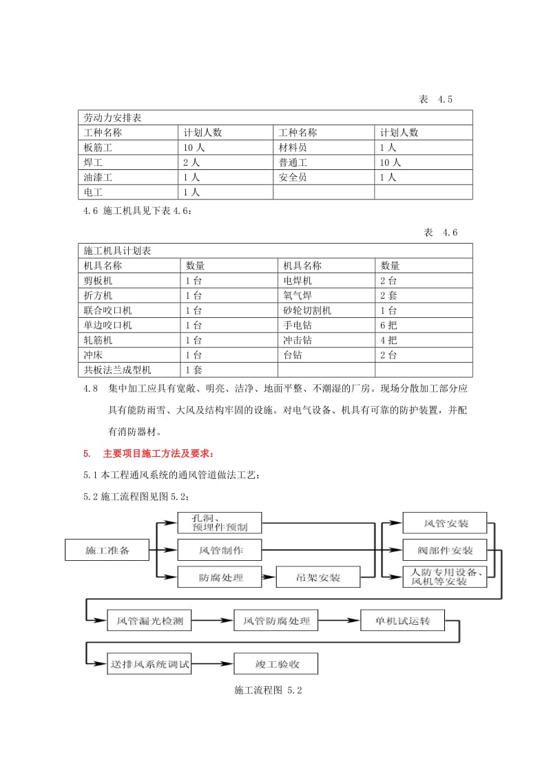 《防排烟方案》word版.doc_第3页